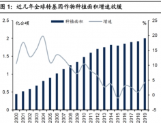 <b>1号站登陆草甘膦行业两次胜诉反倾销案的启示</b>